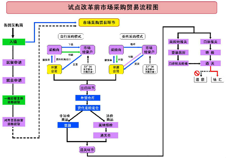 展开全部 采购方式是各类主体(包括政府,企业,事业单位,